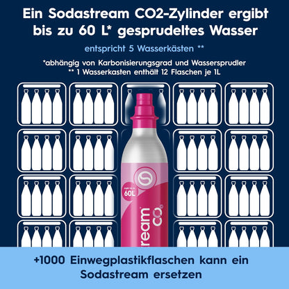 SodaStream DUO Sparkling Water Maker – Quick Connect CO2, 2x Glass Bottle & 2x Plastic Bottle 1L, Titanium/Black